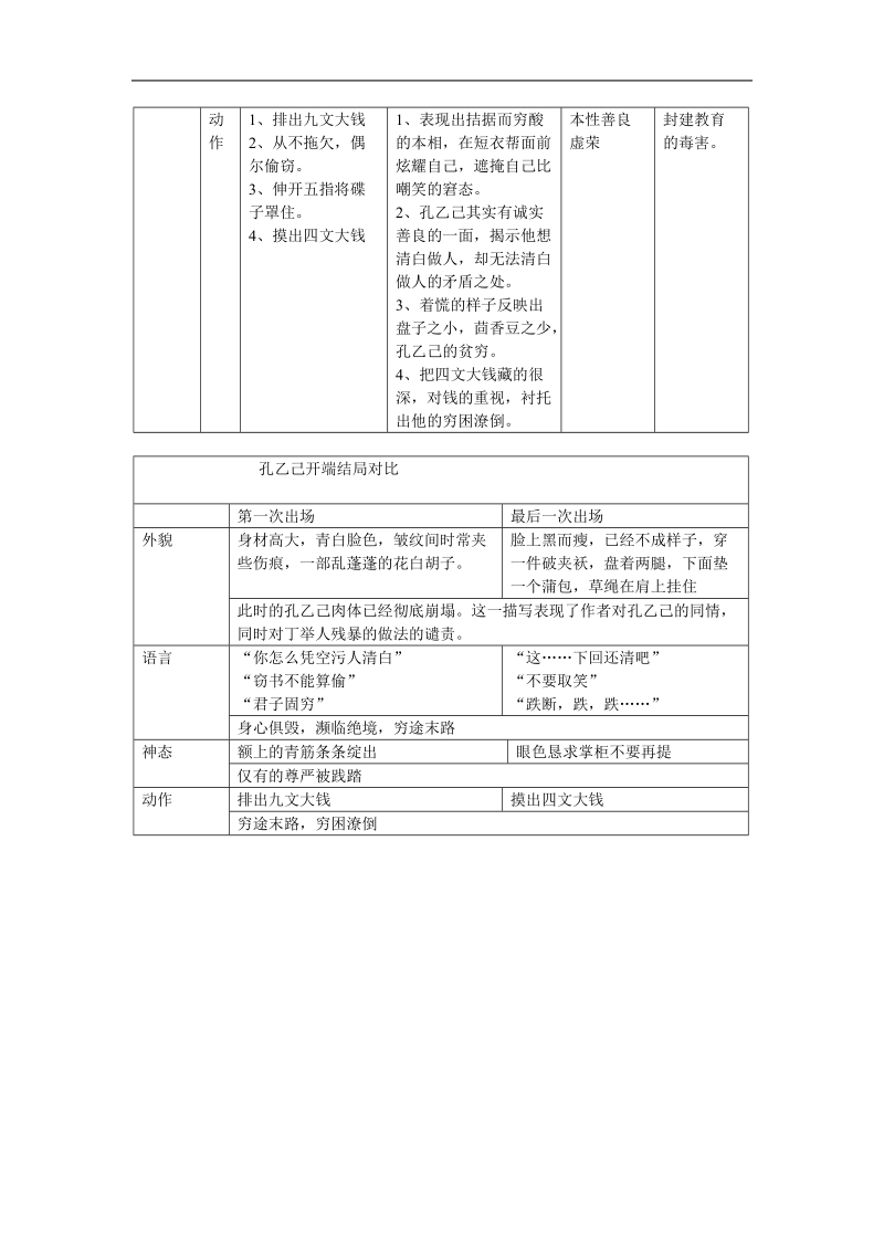 孔乙己对比表.doc_第2页