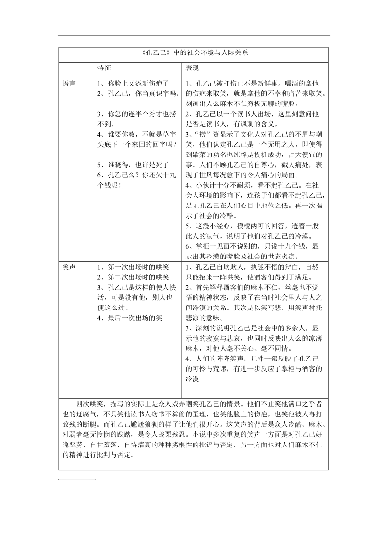 孔乙己对比表.doc_第3页