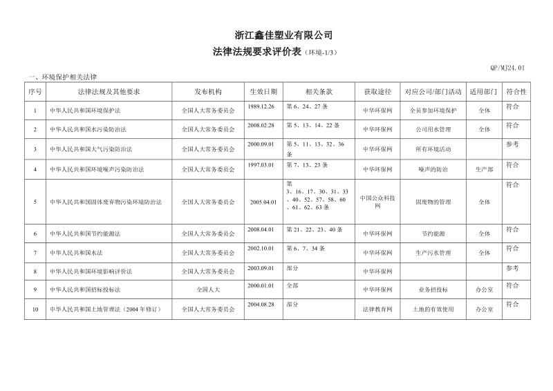 法律法规要求评价表.doc_第1页