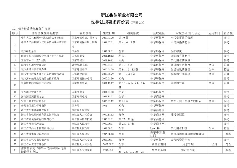 法律法规要求评价表.doc_第2页