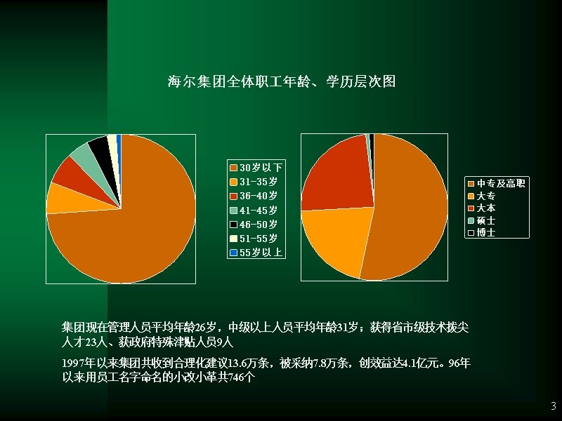 1 企业培训与海尔模式.ppt_第3页