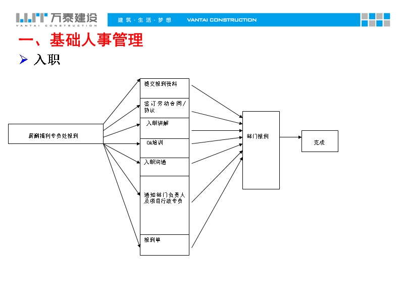 新员工入职培训-人力资源.ppt_第2页