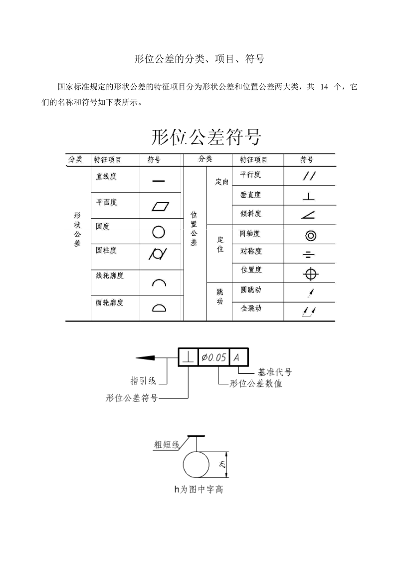 常用形位公差的分类、项目、符号.doc_第1页