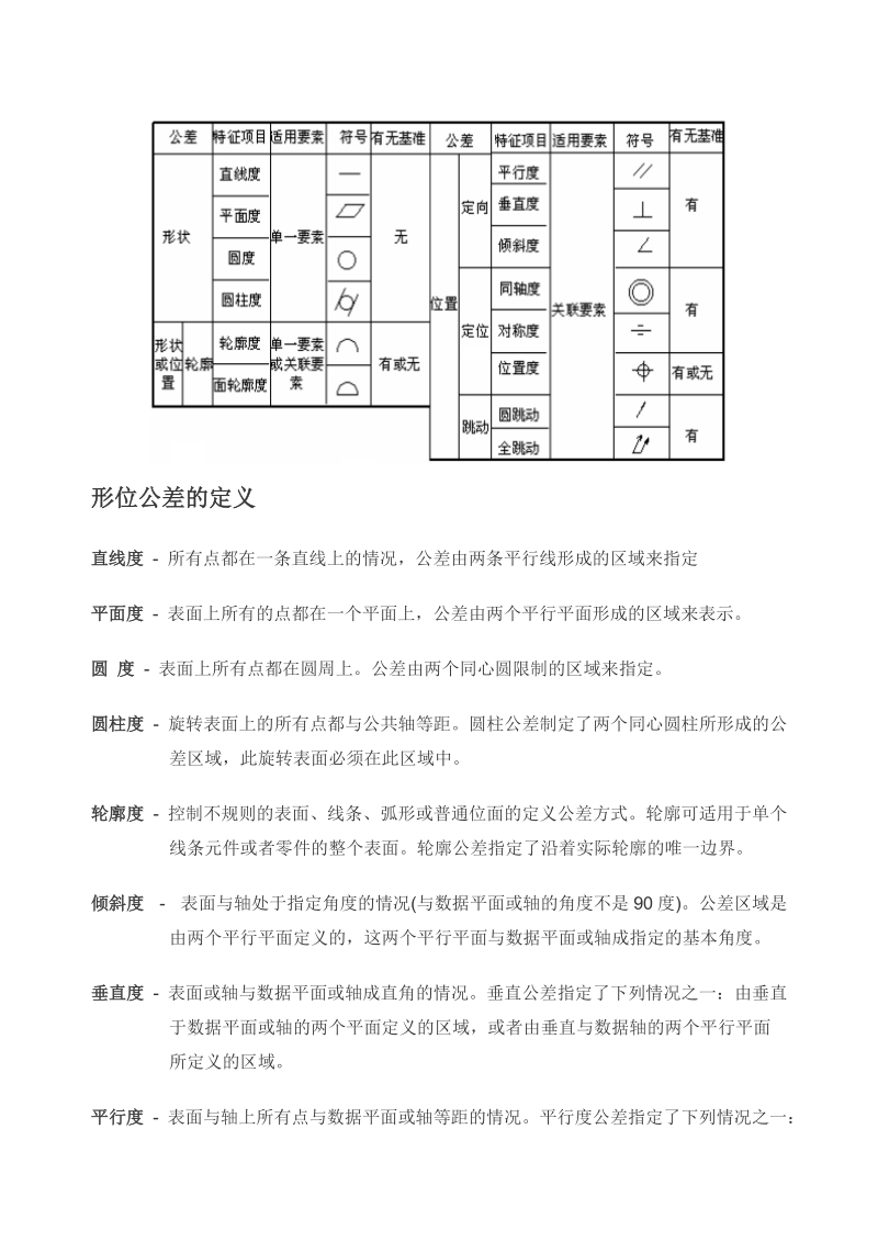 常用形位公差的分类、项目、符号.doc_第2页