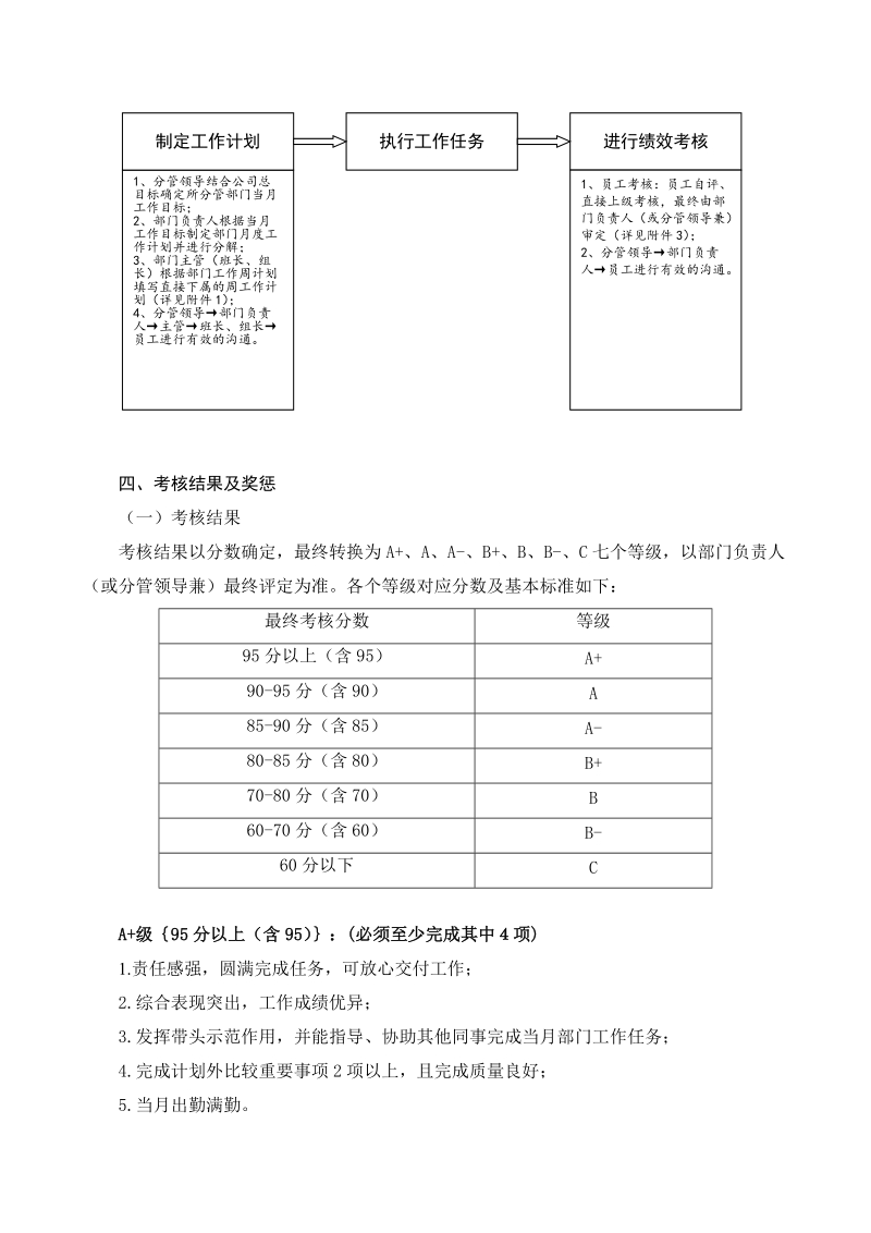 深圳市xx科技有限公司员工绩效考核方案.doc_第2页