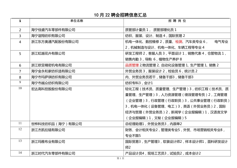 海宁浙江工商10-22.doc_第1页