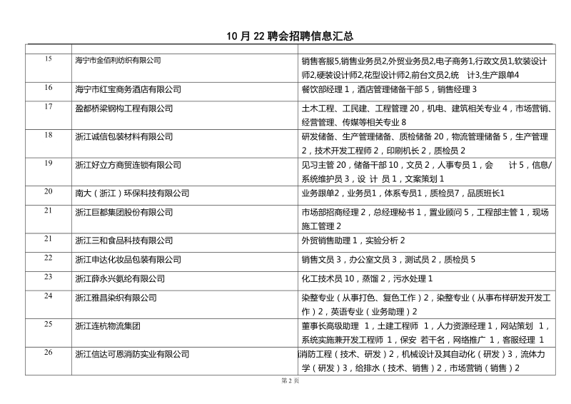 海宁浙江工商10-22.doc_第2页