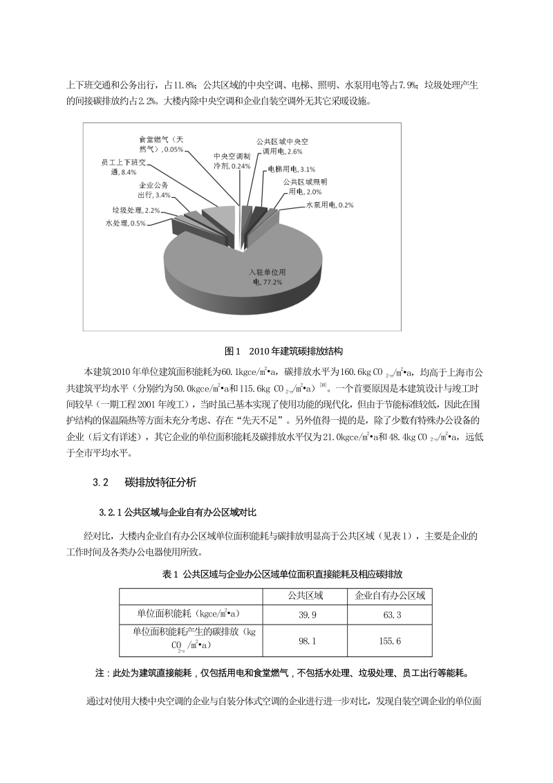 上海大型公共建筑碳审计试点案例研究.docx_第3页