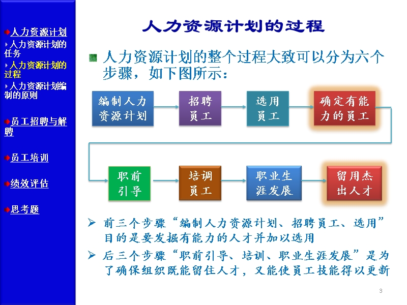 第9章 人力资源管理new.ppt_第3页