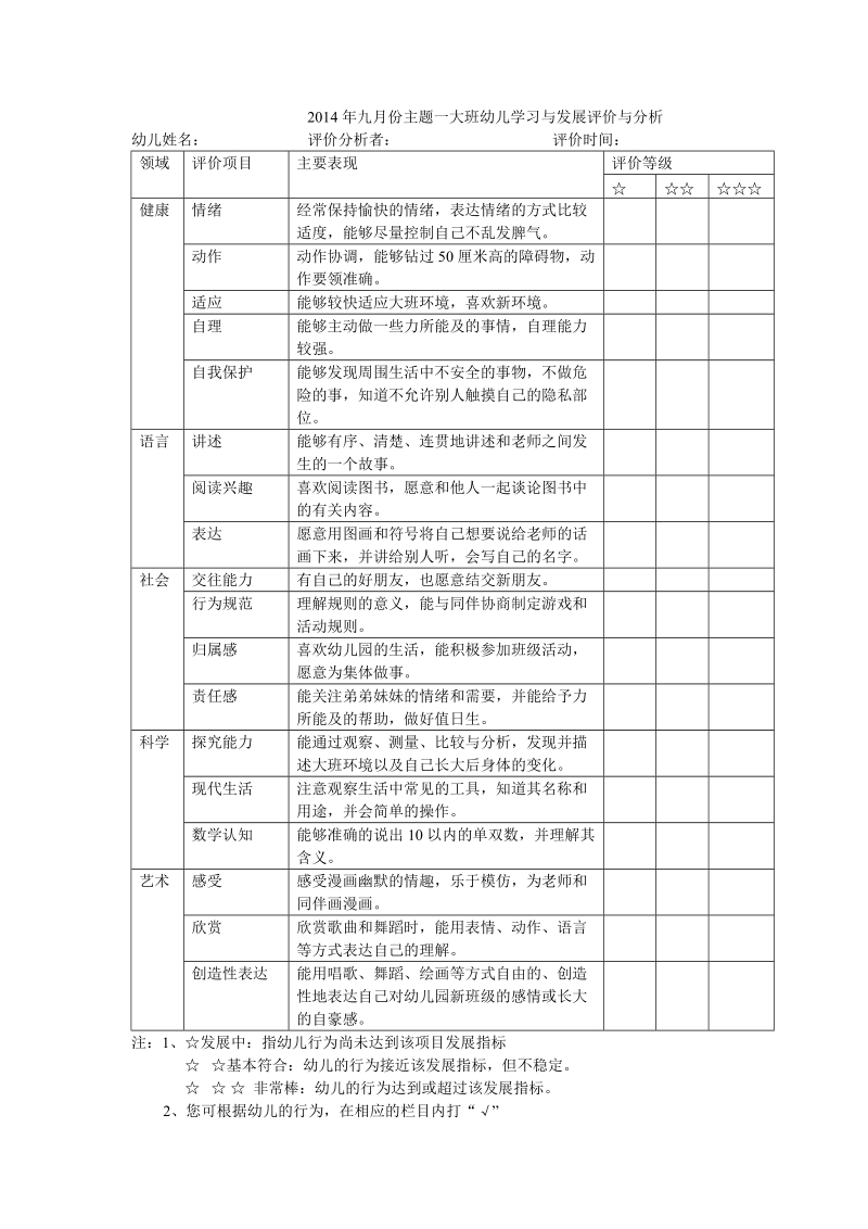 九月份主题一大班幼儿学习与发展评价与分析 (1).doc_第1页