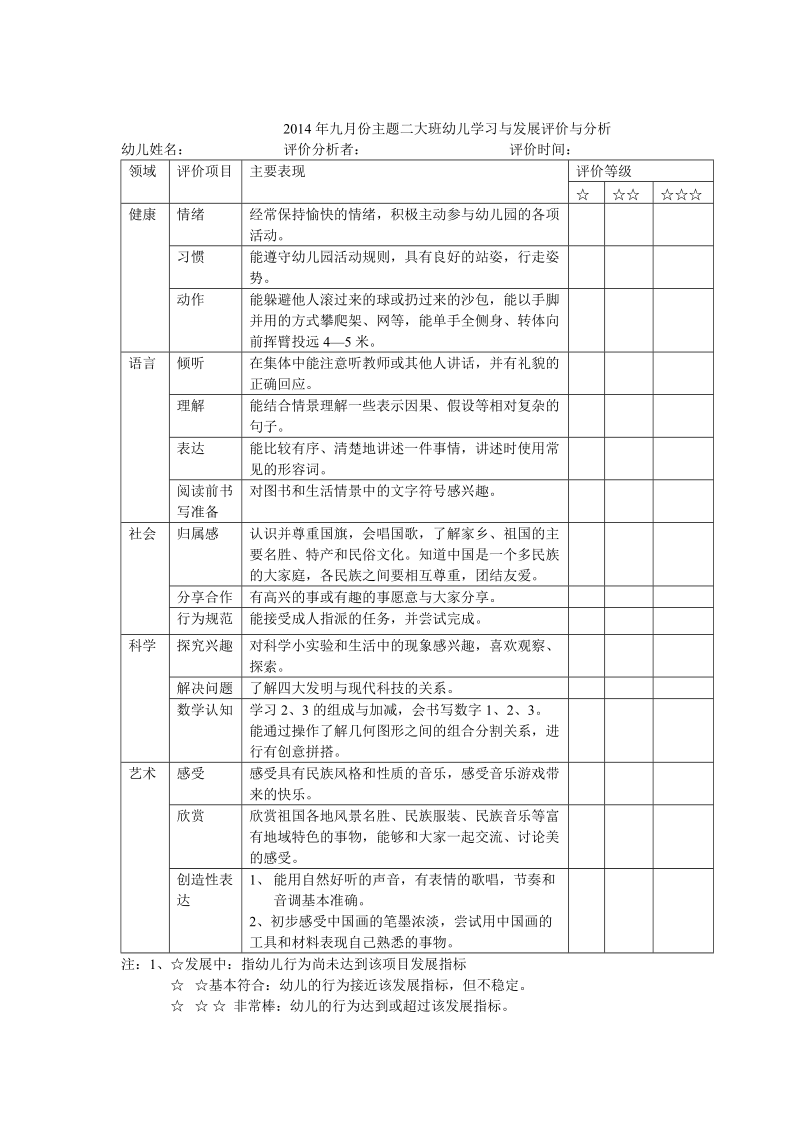 九月份主题一大班幼儿学习与发展评价与分析 (1).doc_第2页