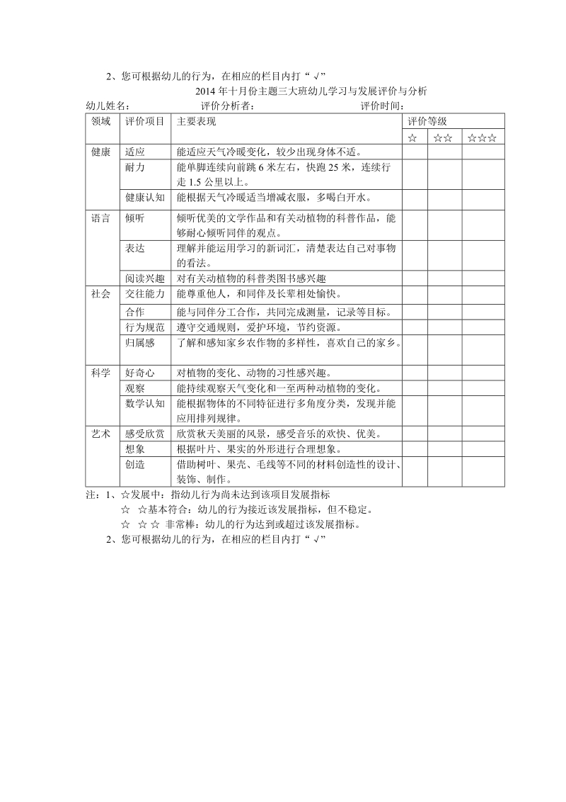 九月份主题一大班幼儿学习与发展评价与分析 (1).doc_第3页