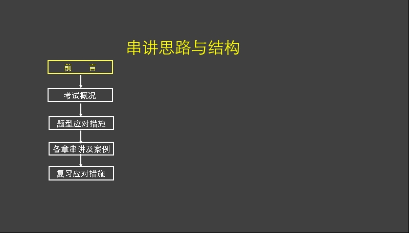 2015年人力资源管理师（一级） 考前重点串讲.ppt_第2页