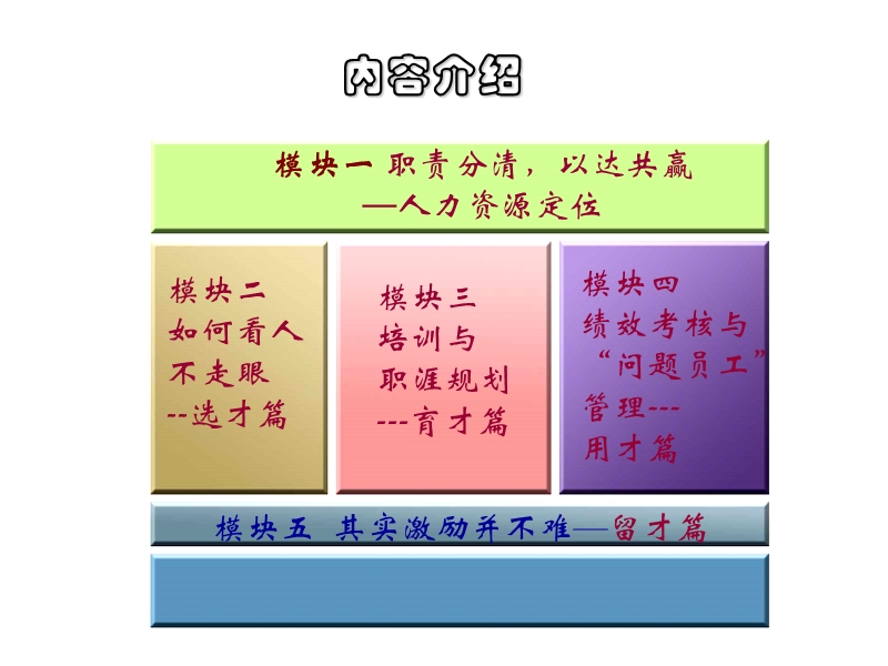 打造21世纪核心人才力.ppt_第2页