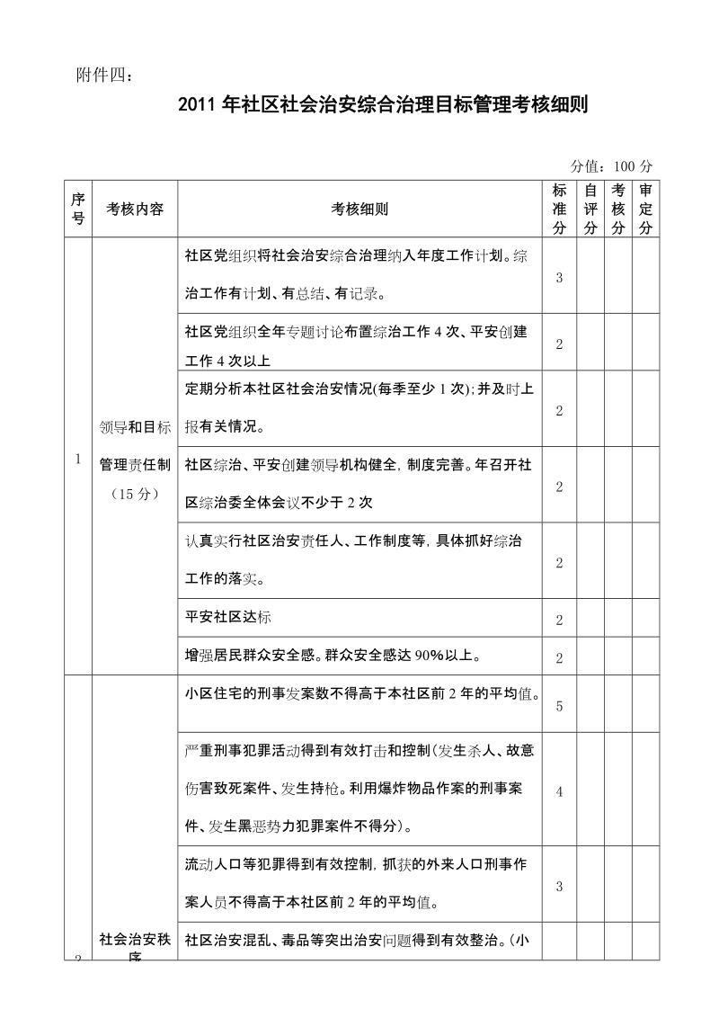 社区社会治安综合治理目标管理考核细则.doc_第1页