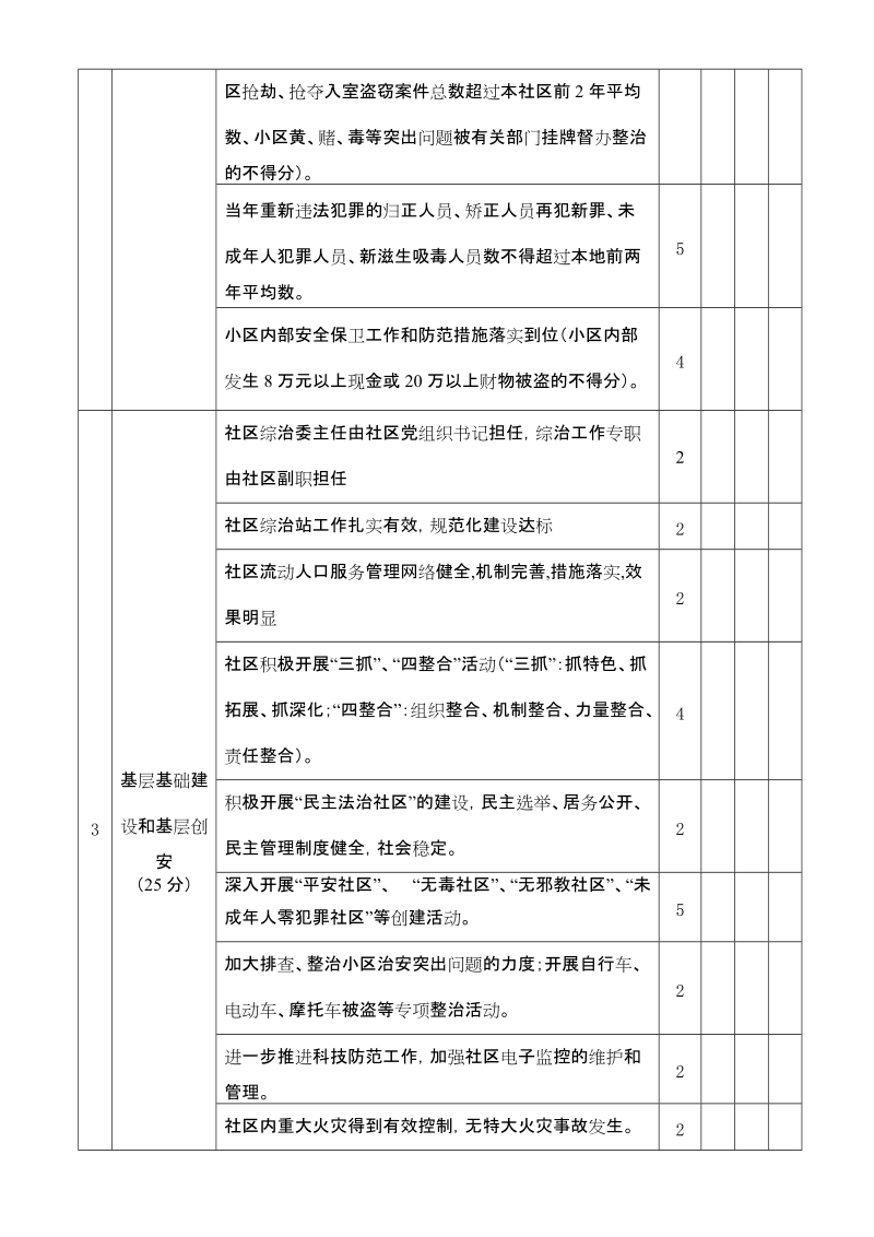 社区社会治安综合治理目标管理考核细则.doc_第2页