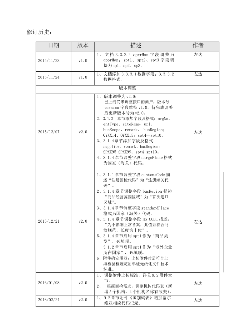 上海跨境电子商务进口服务平台-国检备案.docx_第2页