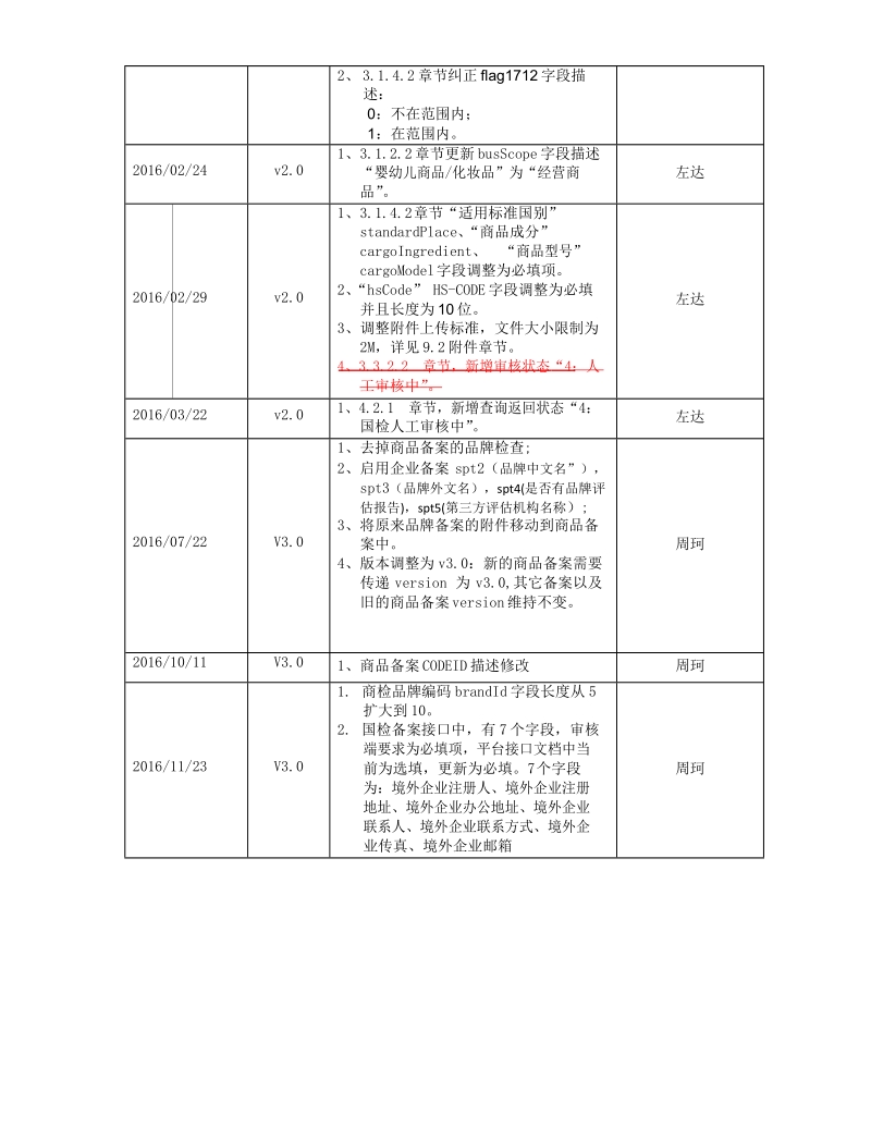 上海跨境电子商务进口服务平台-国检备案.docx_第3页