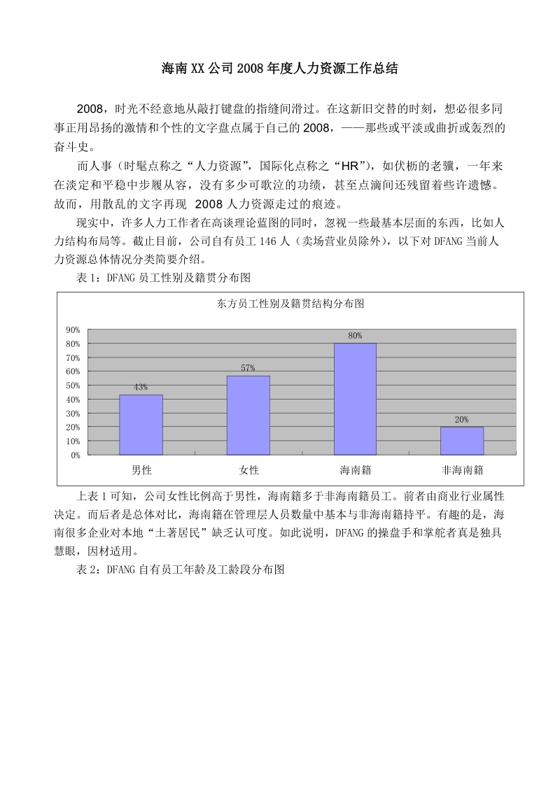 海南xx公司2008年度人力资源工作总结.doc_第1页