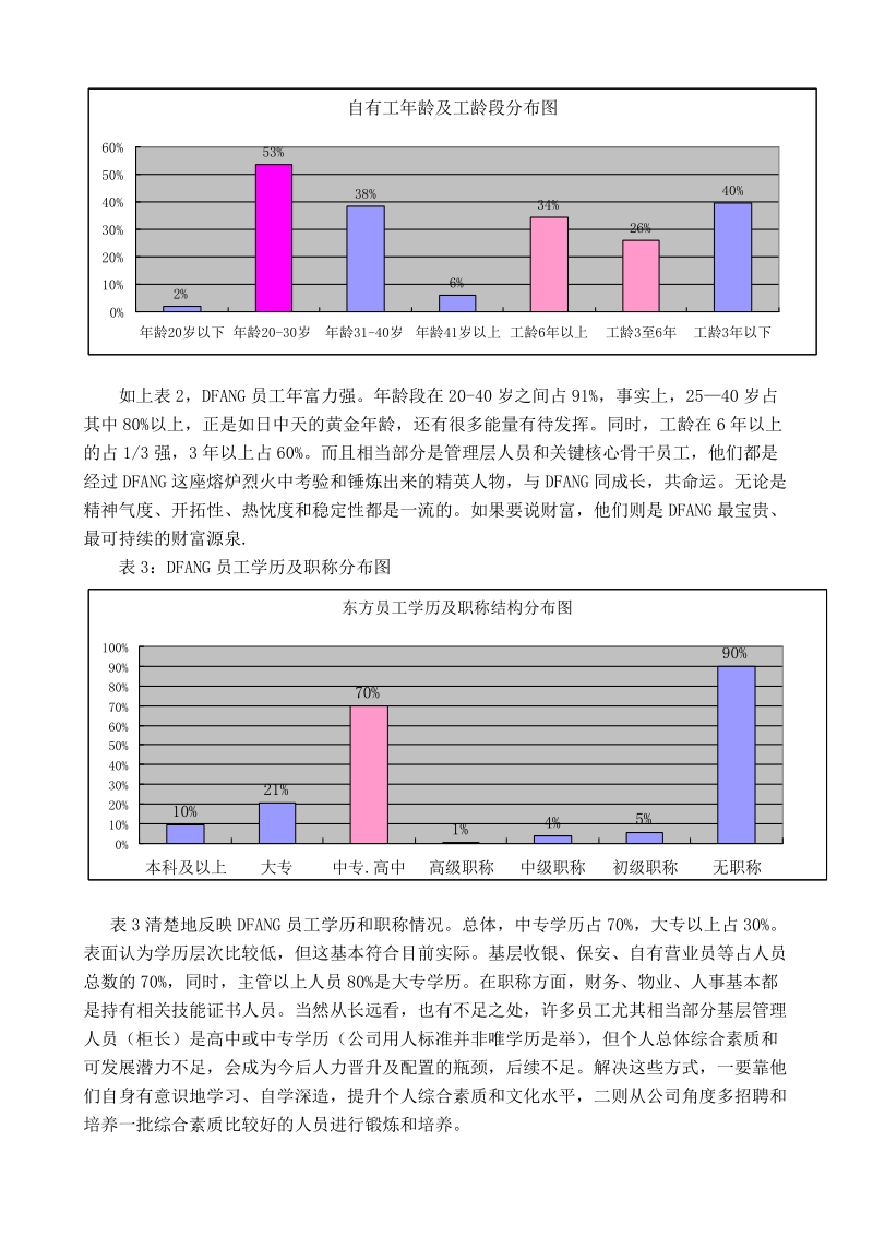 海南xx公司2008年度人力资源工作总结.doc_第2页