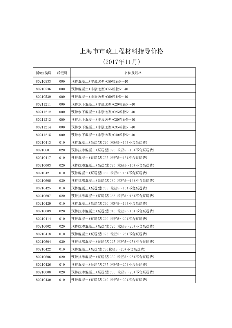 上海市市政工程材料指导价格 - 定额价格-(201711).xls_第2页