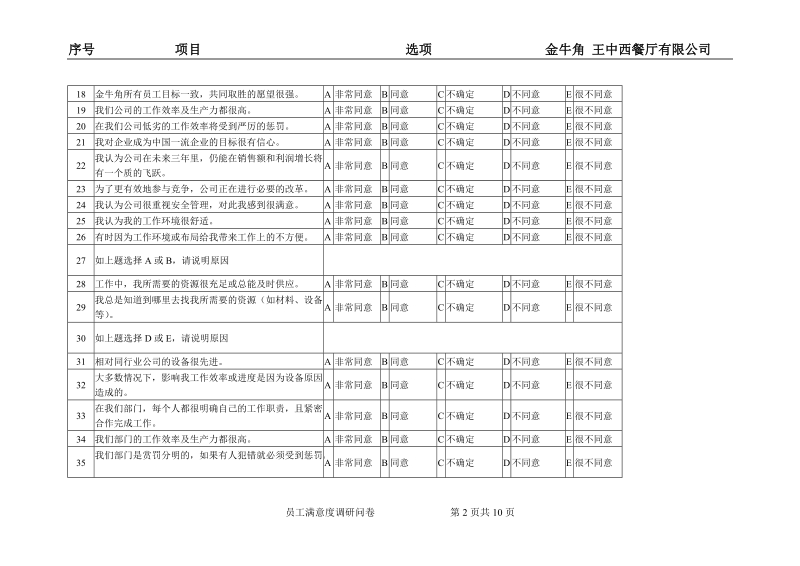 《员工满意度调研问卷》.doc_第2页