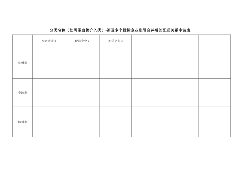 分类名称（如周围血管介入类）-涉及多个投标企业账号合并.doc_第1页