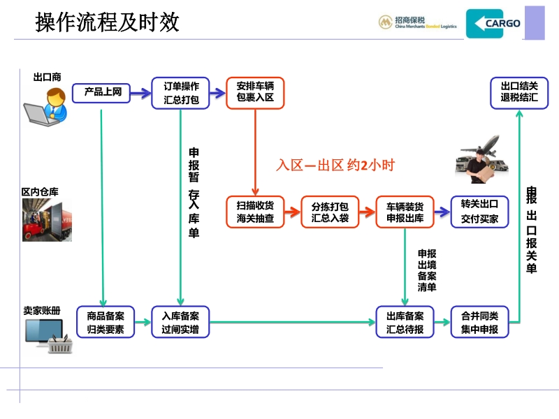 前海跨境e项目简介.docx_第3页