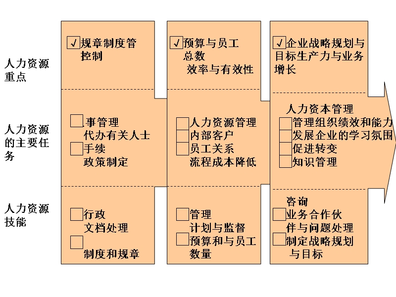 mt009 人力资源管理.ppt_第3页