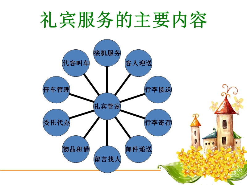 最新礼宾服务.ppt_第2页