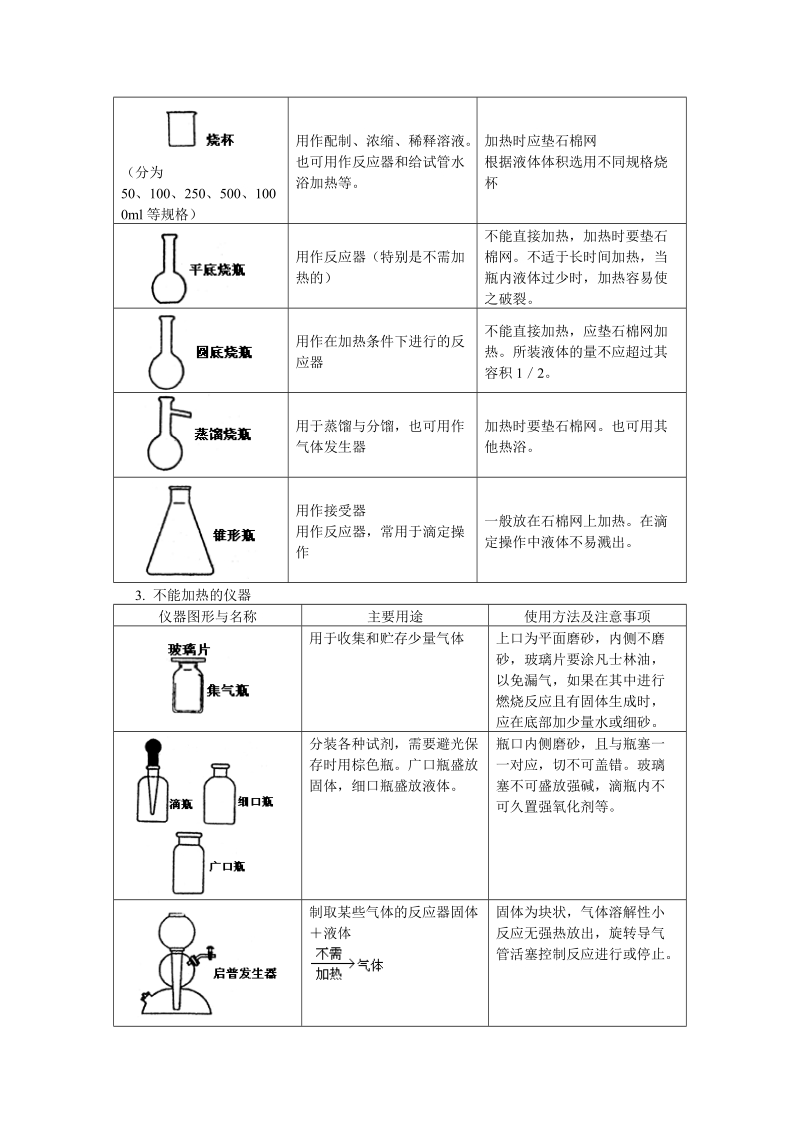 高中常用化学仪器及使用方法、化学实验基本操作.doc_第2页