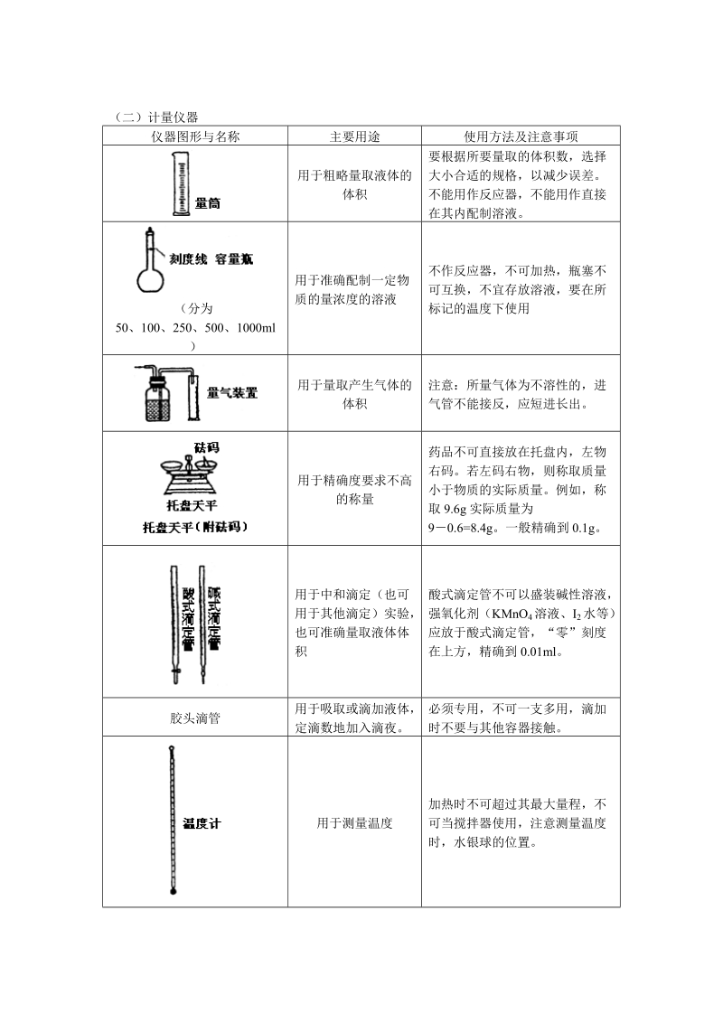 高中常用化学仪器及使用方法、化学实验基本操作.doc_第3页