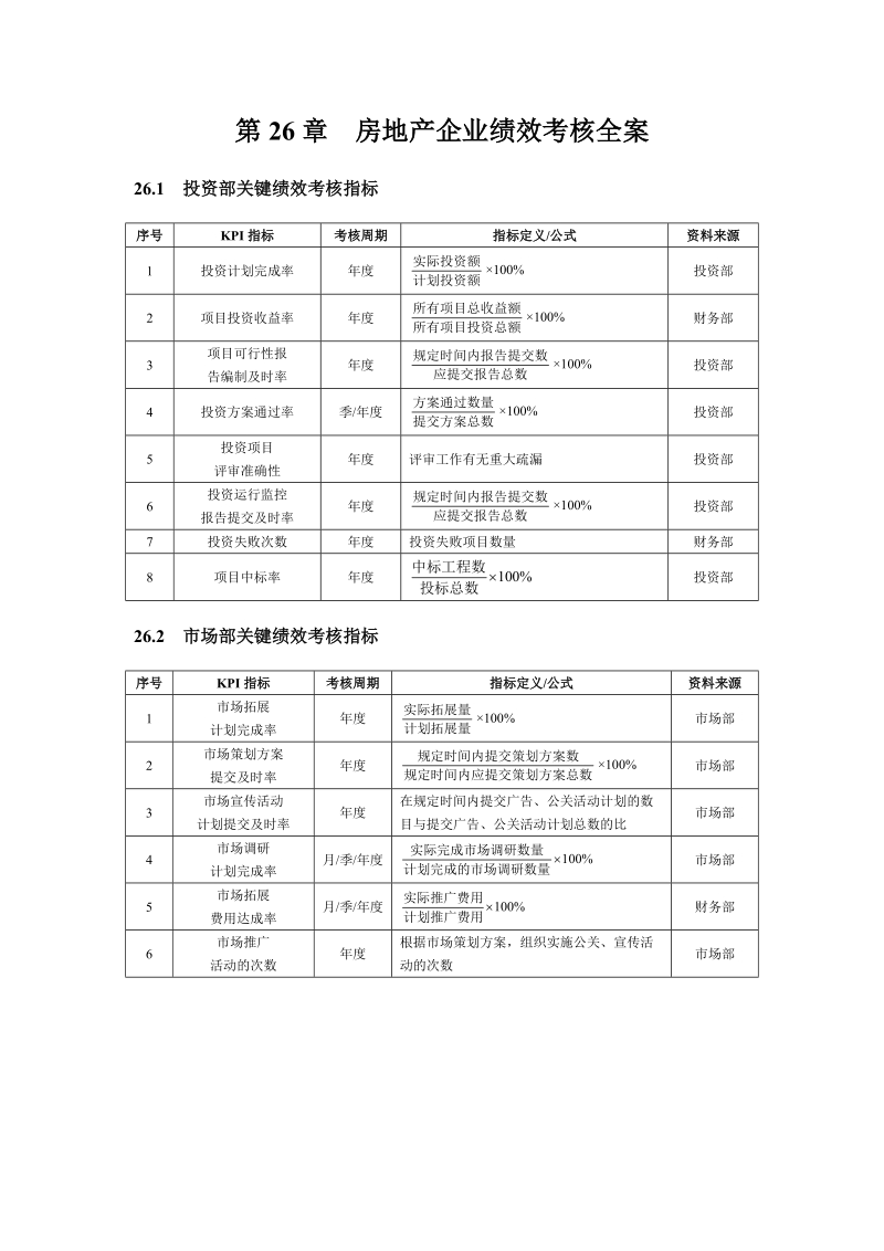 第26章  房地产企业绩效考核全案.doc_第1页