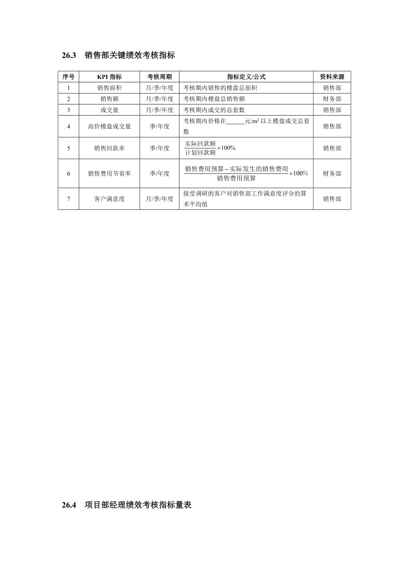 第26章  房地产企业绩效考核全案.doc_第2页