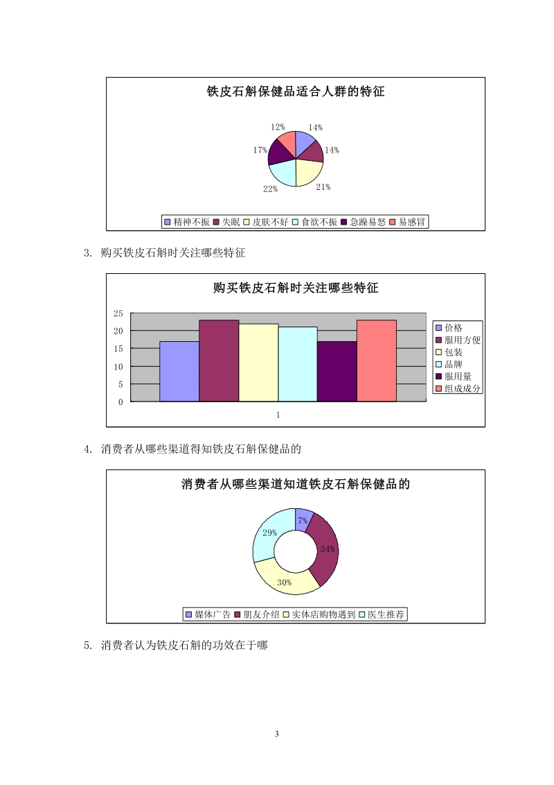 铁皮石斛市场调查报告.doc_第3页