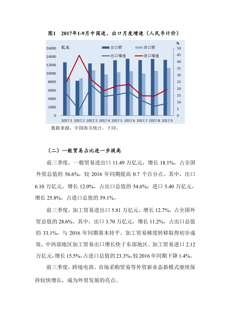 中国对外贸易形势报告.docx_第3页