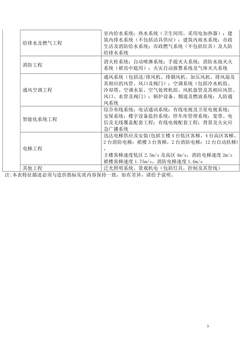 高层办公楼造价指标分析.doc_第3页