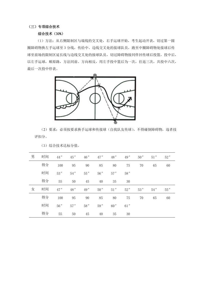 体育教育专业毕业生技能考核细则.doc_第3页