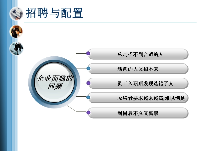 第二章  招聘与配置.ppt_第2页