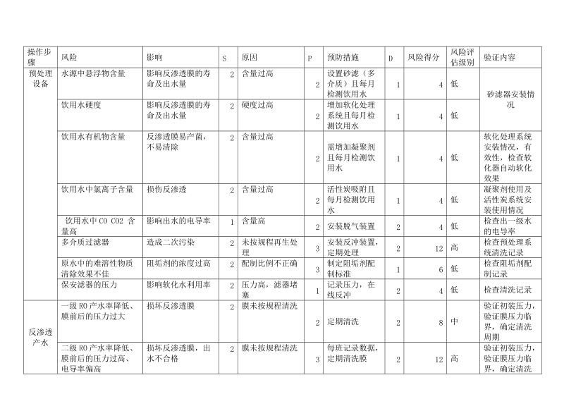 纯化水风险评估.doc_第3页