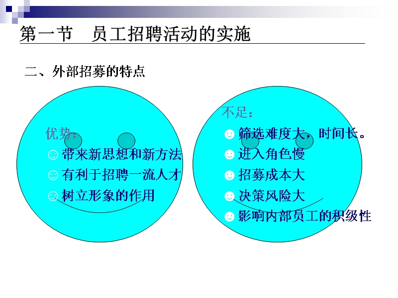 第二章人员招聘与配置.ppt_第3页