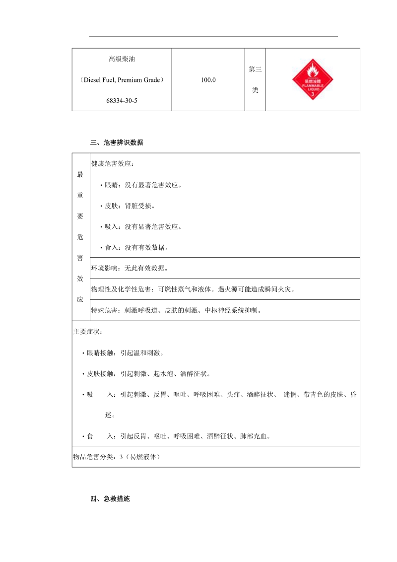 MSDS物质安全数据表--柴油.doc_第2页