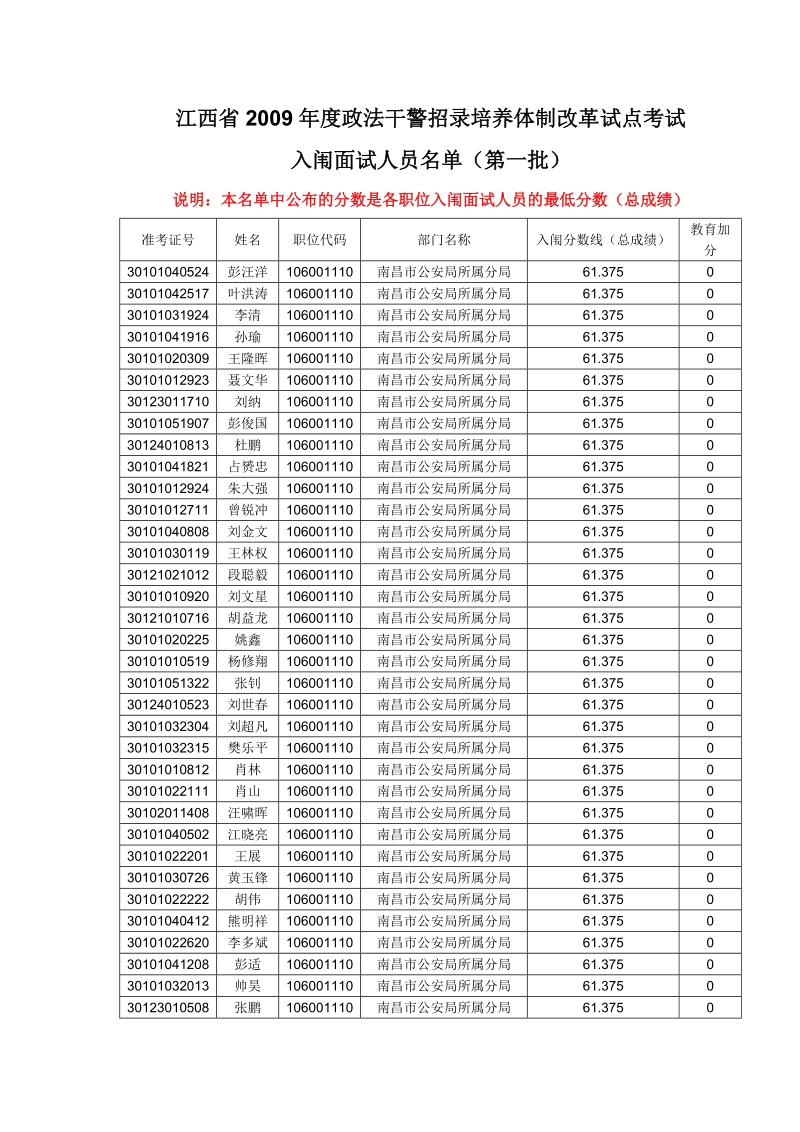 江西省2009年度政法干警招录培养体制改革试点考试.doc_第1页