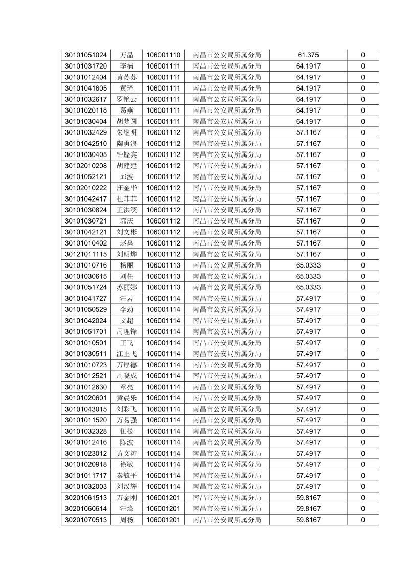 江西省2009年度政法干警招录培养体制改革试点考试.doc_第2页