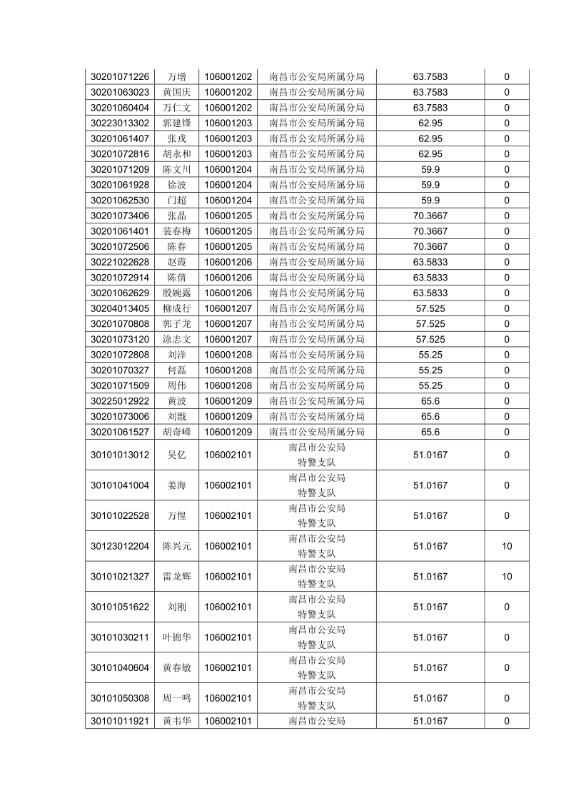 江西省2009年度政法干警招录培养体制改革试点考试.doc_第3页