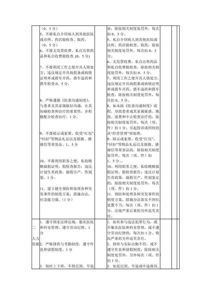 深圳xx医院绩效管理考核体系（一）.doc_第3页