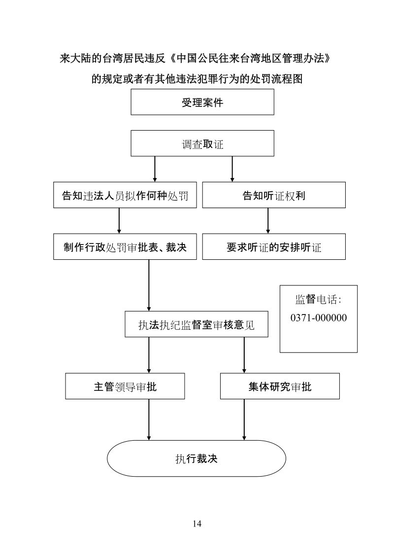 台湾居民逾期非法居留的处罚流程图.doc_第2页