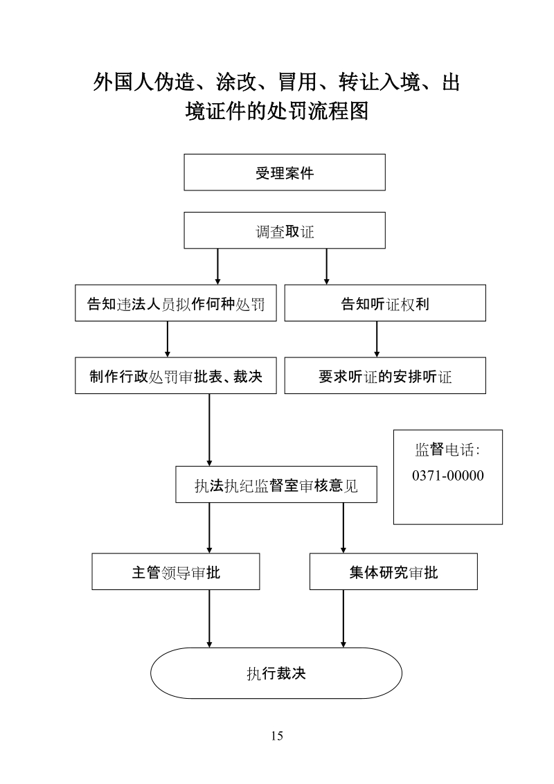 台湾居民逾期非法居留的处罚流程图.doc_第3页