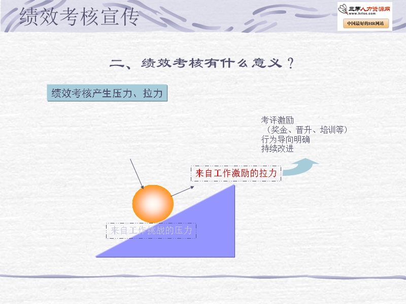 企业绩效宣传.ppt_第3页