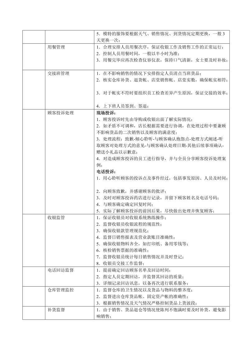 专卖店员工岗位手册——店长篇.doc_第3页